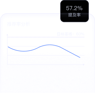 优化前品牌信息分散的示意