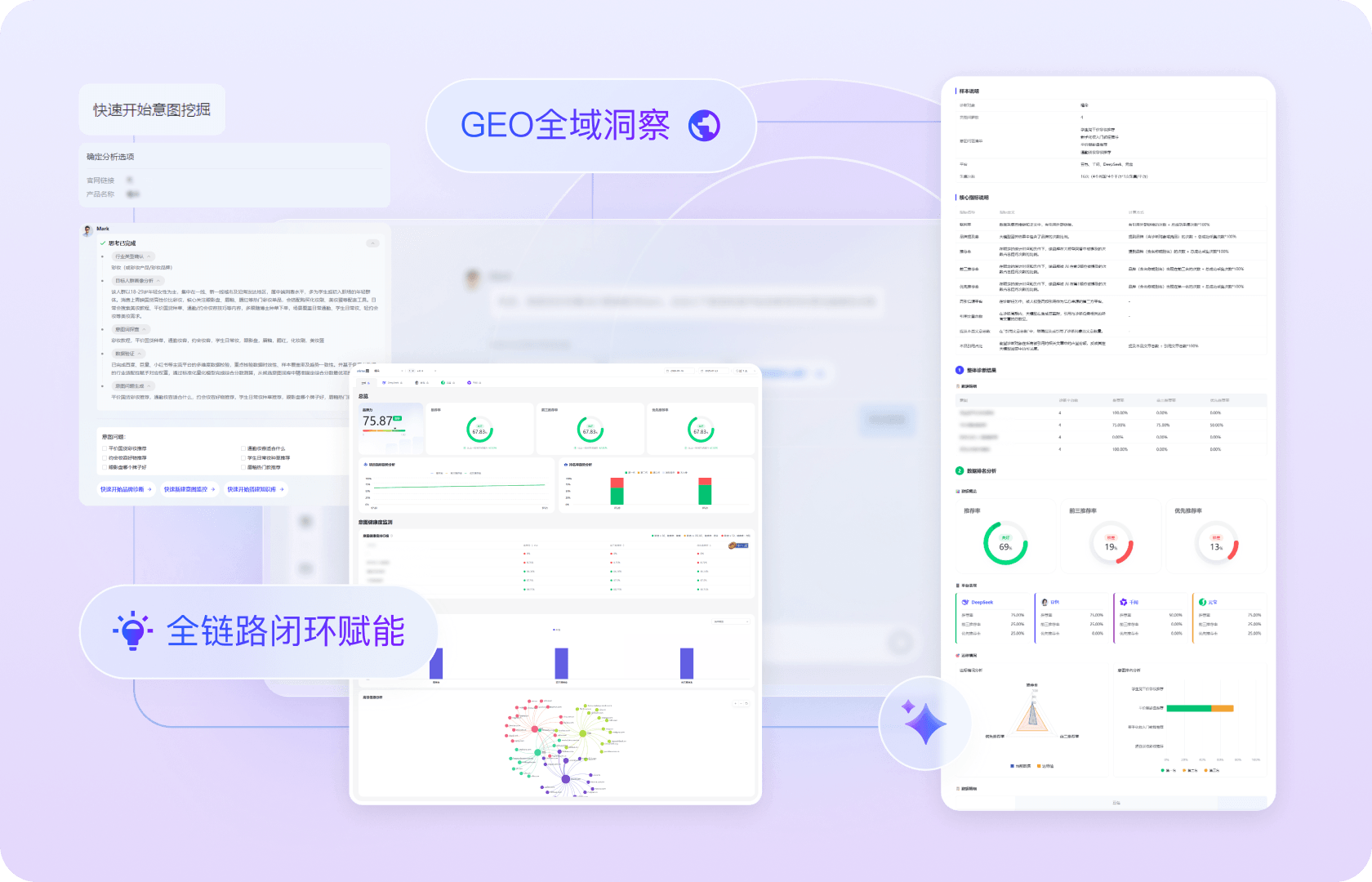 分析更全面的产品能力示意